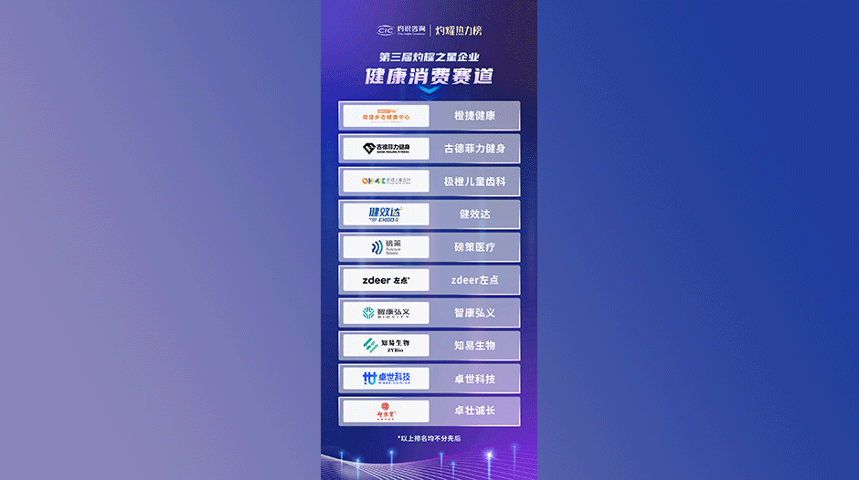 第三届“灼耀热力榜”重磅发布！健效达荣登健康消费类“灼耀之星”