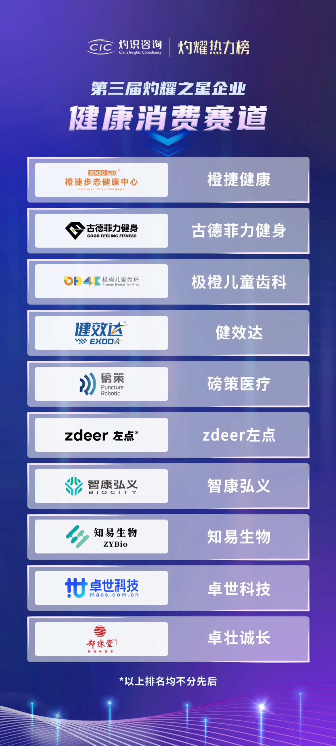 第三届“灼耀热力榜”重磅发布！健效达荣登健康消费类“灼耀之星”(图1)