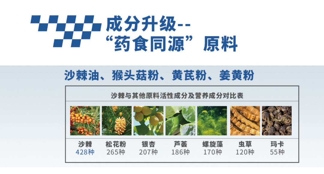 第三届“灼耀热力榜”重磅发布！健效达荣登健康消费类“灼耀之星”(图3)