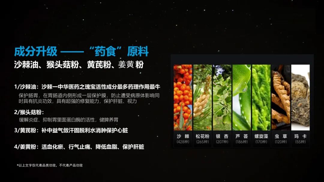 全球首创药食同源特膳晶球益生菌，健效达以开创者之姿铸卓越品牌(图2)