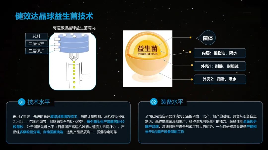 全球首创药食同源特膳晶球益生菌，健效达以开创者之姿铸卓越品牌(图4)