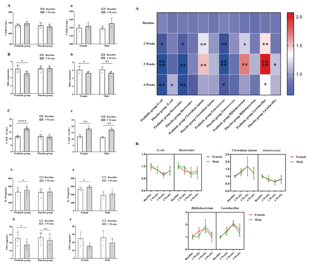益生菌科研前沿：揭秘巴马长寿菌与健效达PQQ的协同奥秘，重塑抗衰新标准(图5)