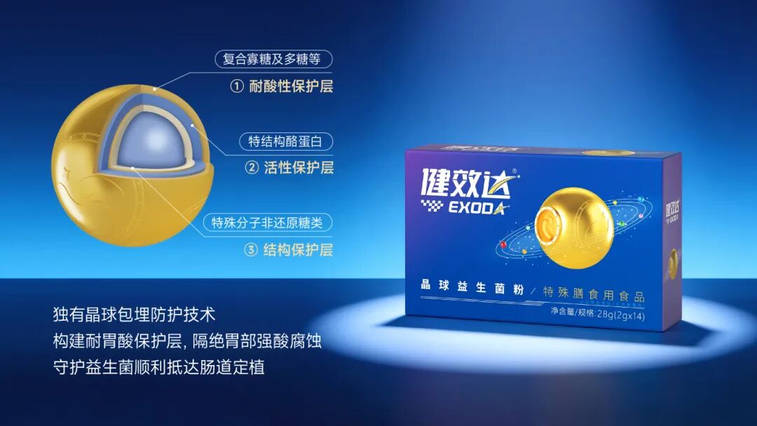 销量再创新高|健效达晶球益生菌月销突破15万盒，全渠道领跑晶球益生菌品类(图2)
